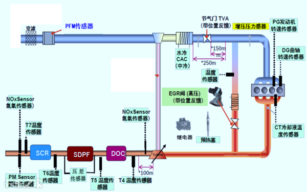 國六車型限速限扭問題頻發(fā)，可能不是質(zhì)量問題，而是你還不會用