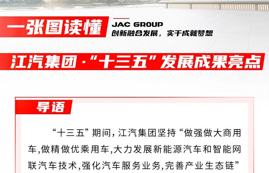 回眸“十三五” ，江汽集團(tuán)交出怎樣的答卷？